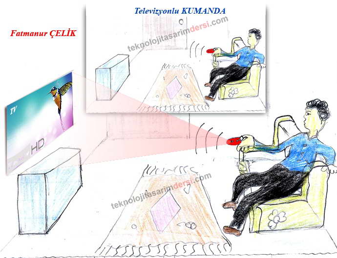 Teknoloji Tasarım Projesi 10 televizyonlu kumanda